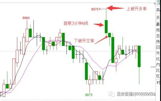 一位股票期货交易巨匠的终极感悟：“线乱不看，形散不买”，挣得万贯家财-明慧期货培训网，学习联系：15217215251