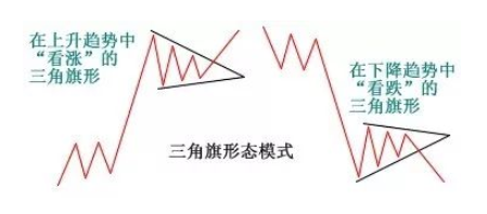 干货分享-商品期货交易技巧！-明慧期货培训网，学习联系：15217215251