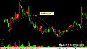 MA（均线）指标 买入及卖出法则！-明慧期货培训网，学习联系：15217215251