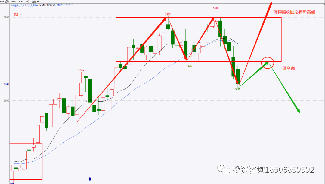 豆粕大幅拉升，高位震荡后或再寻突破！-明慧期货培训网，学习联系：15217215251