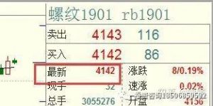 期货市场没有安逸和稳定！-明慧期货培训网，学习联系：15217215251