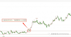 交易方法要单一，但必须做到炉火纯青！-明慧期货培训网，学习联系：15217215251