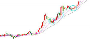 期货挣钱的要素，离1000万还远吗！-明慧期货培训网，学习联系：15217215251