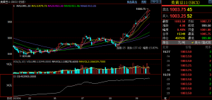 大道至简：关于投资的那些事儿-明慧期货培训网，学习联系：15217215251