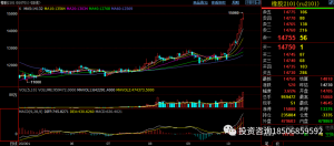 为什么你学了那么多技术分析手法，却还是赚不了大钱？-明慧期货培训网，学习联系：15217215251