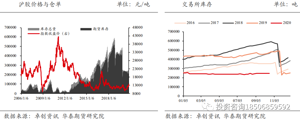 连续大涨的橡胶，还能继续吗？