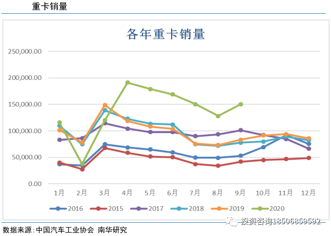 连续大涨的橡胶，还能继续吗？