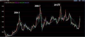 为什么做期货能持续盈利的都很谦虚？-明慧期货培训网，学习联系：15217215251