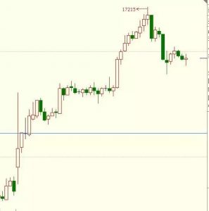 期货交易，最“完美”的换月方式是什么？-明慧期货培训网，学习联系：15217215251