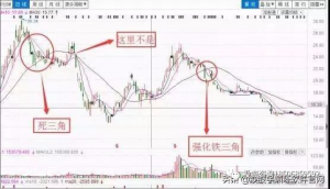 据说这是期货股票交易中最难炼成的功夫，更是一生的修行！-明慧期货培训网，学习联系：15217215251