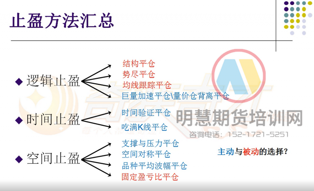 图片[4]-看了100多本书，用了4年，总结了交易终极取舍问题！-明慧期货培训网，学习联系：15217215251