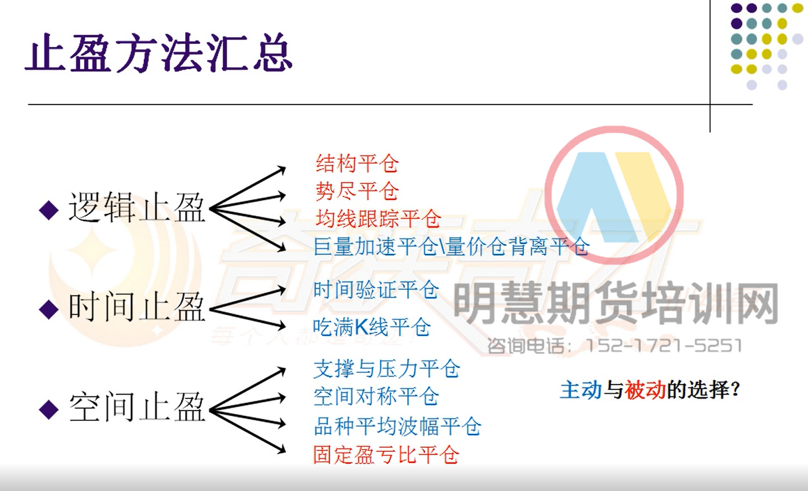 孟德稳详解最优止盈的操盘方法-明慧期货培训网，学习联系：15217215251