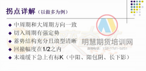 孟德稳详解拐点操盘方法-明慧期货培训网，学习联系：15217215251