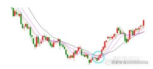 期货交易为何要轻仓试盘？-明慧期货培训网，学习联系：15217215251