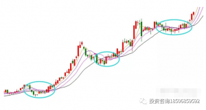 索罗斯：真正好的投资都是无聊的！-明慧期货培训网，学习联系：15217215251