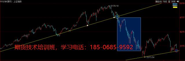 图片[1]-交易瓶颈的问题-明慧期货培训网，学习联系：15217215251