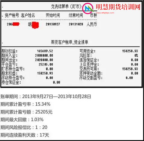 图片[7]-葛定臣期货日内波段交易培训（适合个人操作及机构盘手培养）-明慧期货培训网，学习联系：15217215251