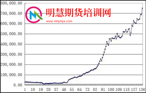 图片[9]-葛定臣期货日内波段交易培训（适合个人操作及机构盘手培养）-明慧期货培训网，学习联系：15217215251