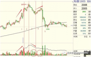 期货中持仓量成交量有啥关系？-明慧期货培训网，学习联系：15217215251