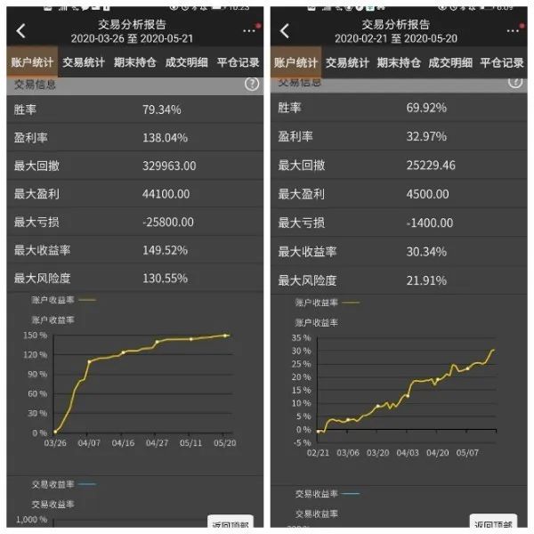 2020年8月22日：期货冠军丁伟锋日内波段体系实战训练营开课啦！