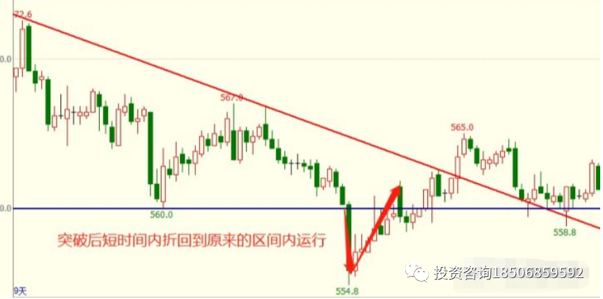 图片[2]-期货波段操作交易技巧，炒期货的一些心得！-明慧期货培训网，学习联系：15217215251