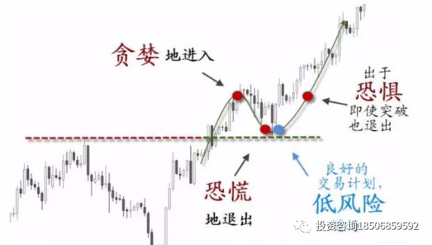 突破-回踩-确认“三步上篮 突破-回踩-确认“三步上篮
