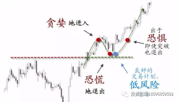 突破-回踩-确认“三步上篮