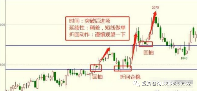 期货大佬刘福厚：做期货逆风翻盘的几个技巧分享！-明慧期货培训网，学习联系：15217215251