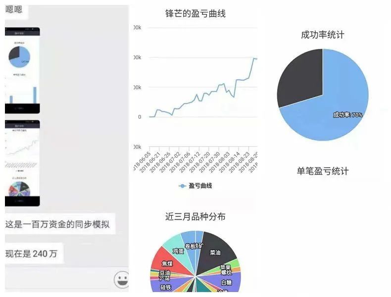 2020年8月22日：期货冠军丁伟锋日内波段体系实战训练营开课啦！