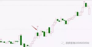 谭传科期货课程——5月24日商品期货关键节点分析技术-明慧期货培训网,学习联系:15217215251