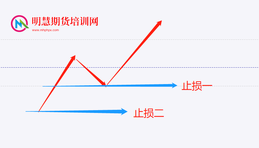 图片[6]-期货，越到最后越明白人性的重要性!-明慧期货培训网，学习联系：15217215251