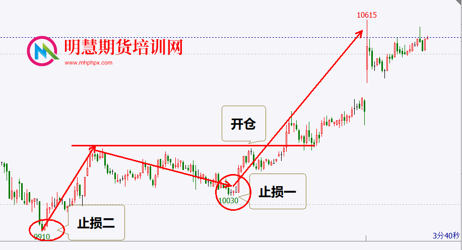 【视频】谭传科期货日内短线9月24号行情分析-明慧期货培训网，学习联系：15217215251