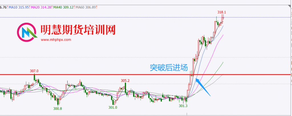 图片[5]-期货三重滤网交易法分享交流-明慧期货培训网，学习联系：15217215251