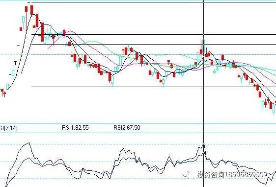 几大期货日内交易系统介绍！
