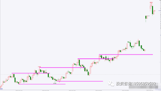 为何创新高的价格一般都会形成高点市场会下跌 是出货吗