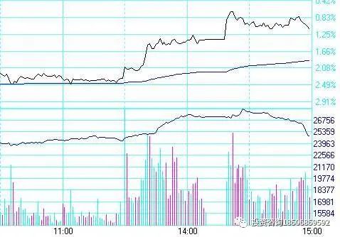 几大期货日内交易系统介绍！