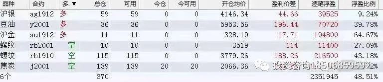 李永强期货波段趋势实战训练营；4月24-27号上海开课！