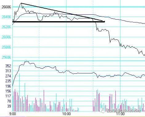 几大期货日内交易系统介绍！