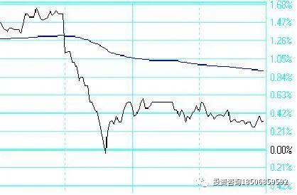 几大期货日内交易系统介绍！