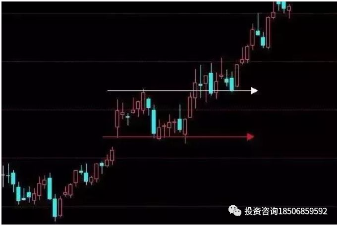 图片[2]-期货交易应该如何界定交易中的时间周期？-明慧期货培训网，学习联系：15217215251