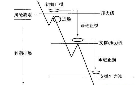 给大家分享一个简单易懂的日内交易系统（附经典金字塔式加减仓法）