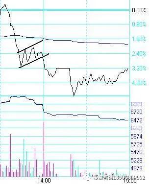 几大期货日内交易系统介绍！