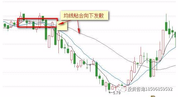 傻瓜式均线交易法：只需记住这12张图，不懂原理、技巧的小白都能靠MA盈利!