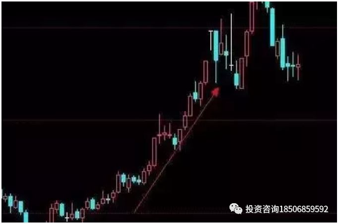 实用技术：这几种开仓方法简单粗暴！