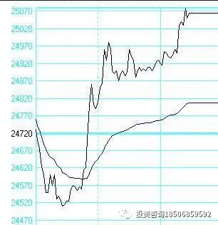 几大期货日内交易系统介绍！