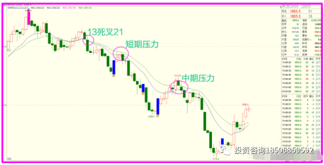 图片[1]-OPEC会议尘埃落定，“涨声”一片氛围中，还需要保持几分清醒？-明慧期货培训网，学习联系：15217215251