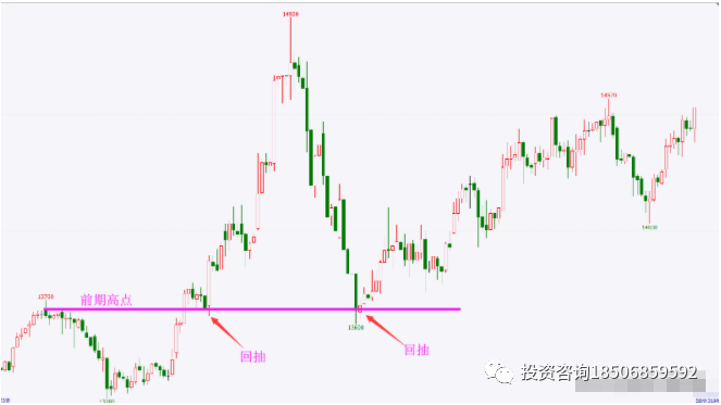 为何创新高的价格一般都会形成高点市场会下跌 是出货吗