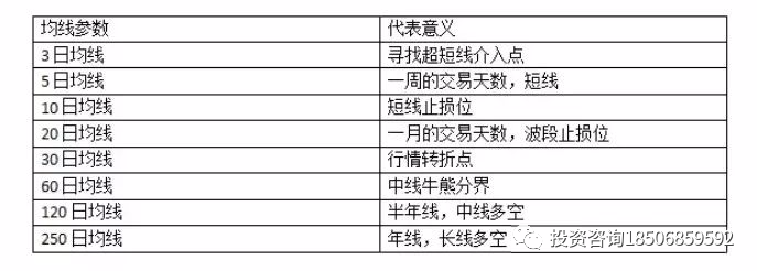 傻瓜式均线交易法：只需记住这12张图，不懂原理、技巧的小白都能靠MA盈利!