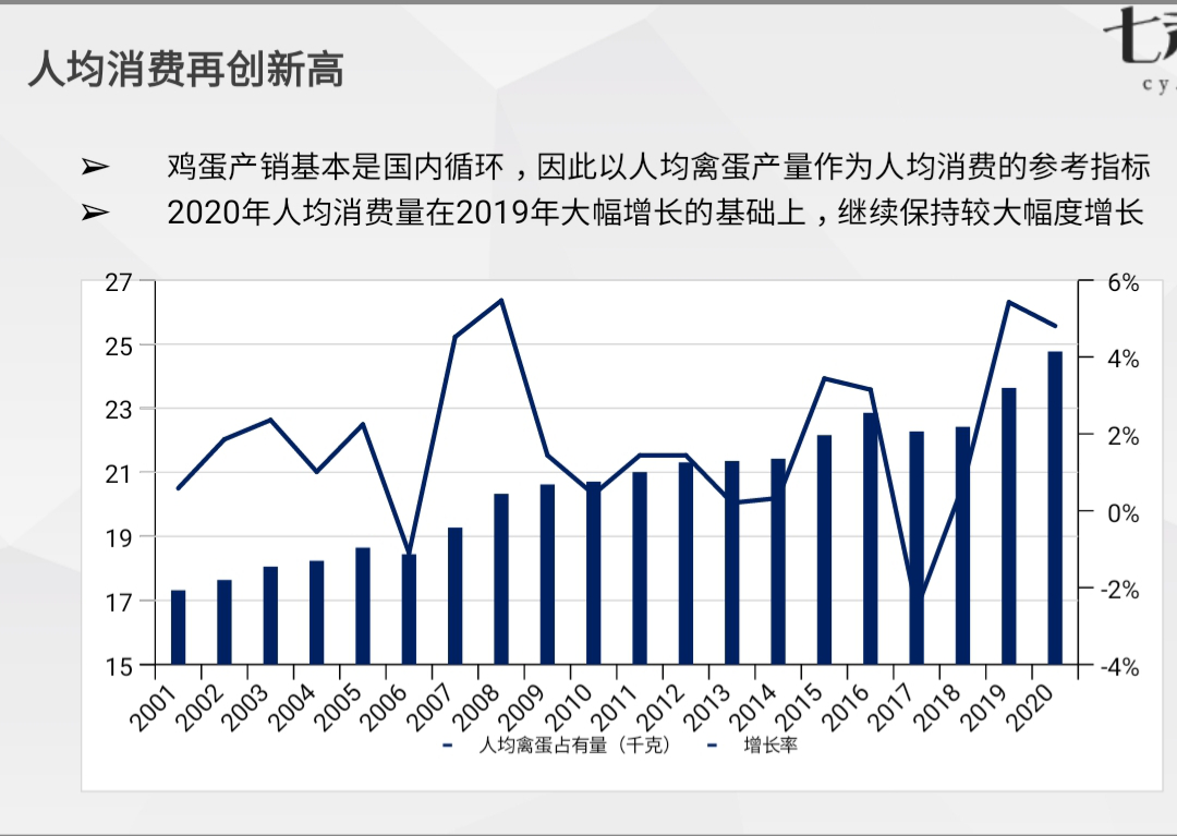 鸡蛋：春节后的上涨行情将是确定的