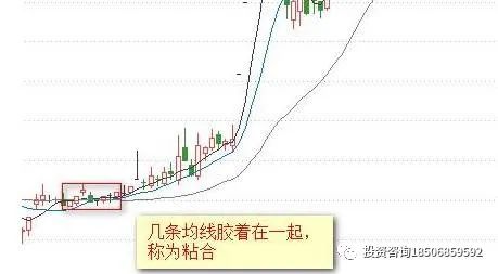 傻瓜式均线交易法：只需记住这12张图，不懂原理、技巧的小白都能靠MA盈利!